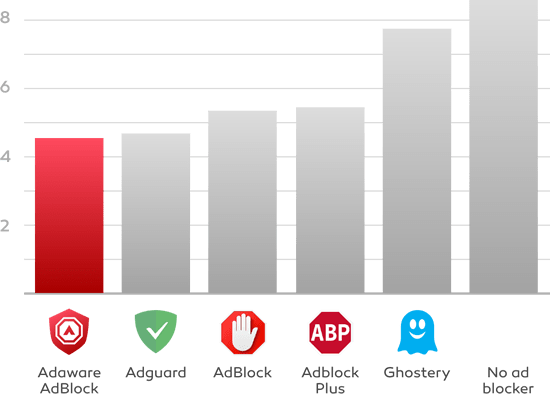 Adblock 2022 5